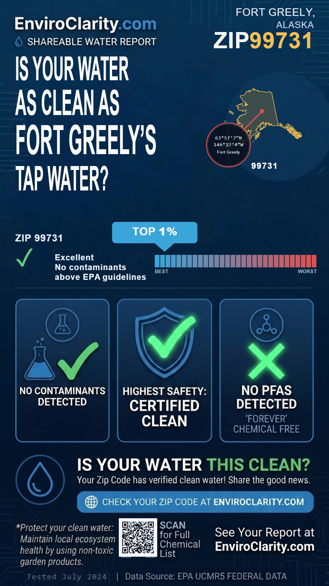 99731 water quality report infographic