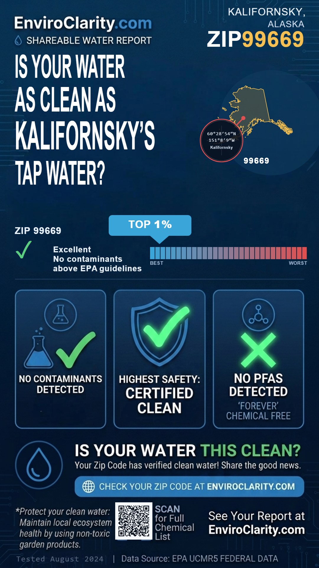99669 water quality report infographic