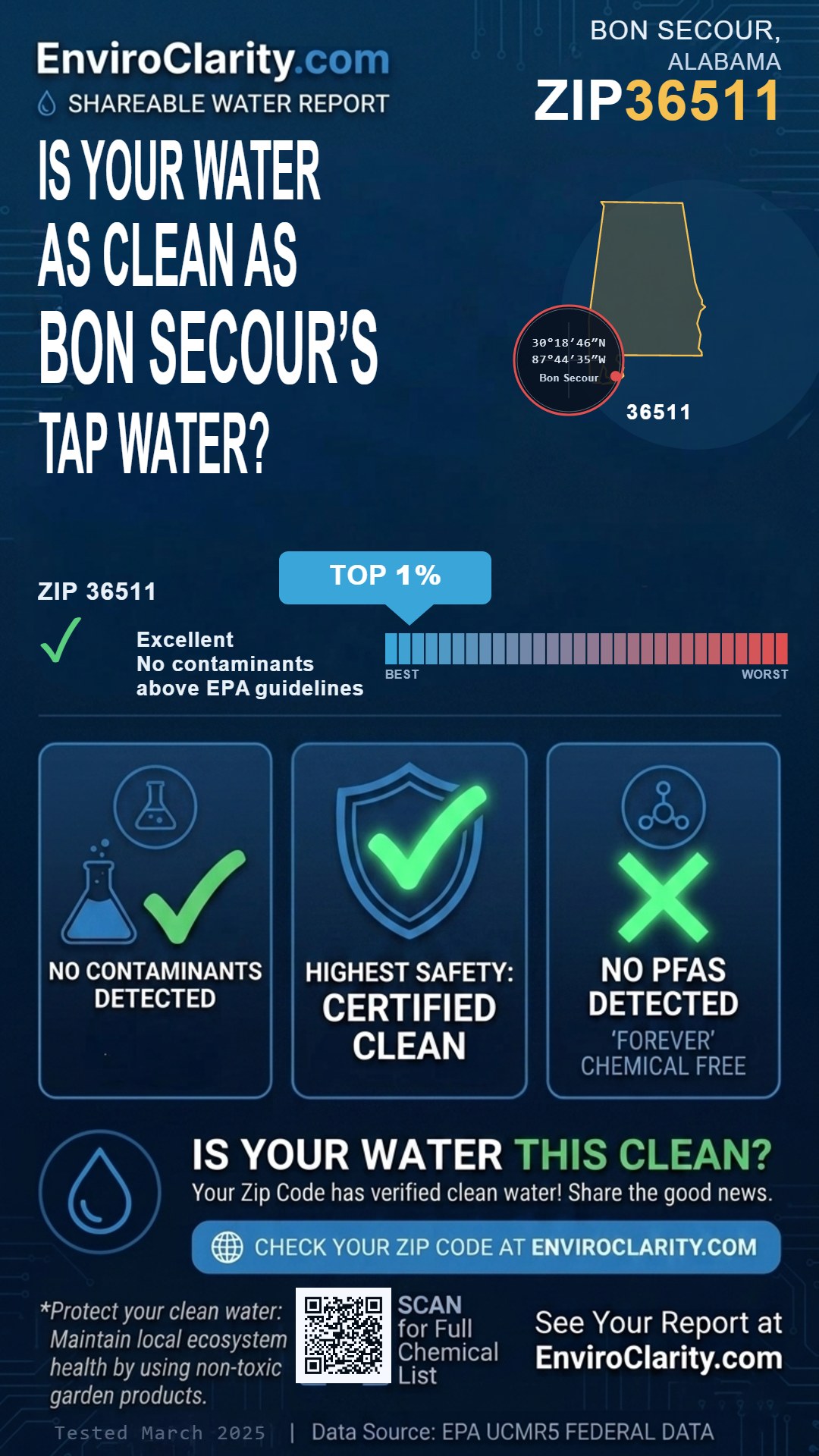 36511 water quality report infographic