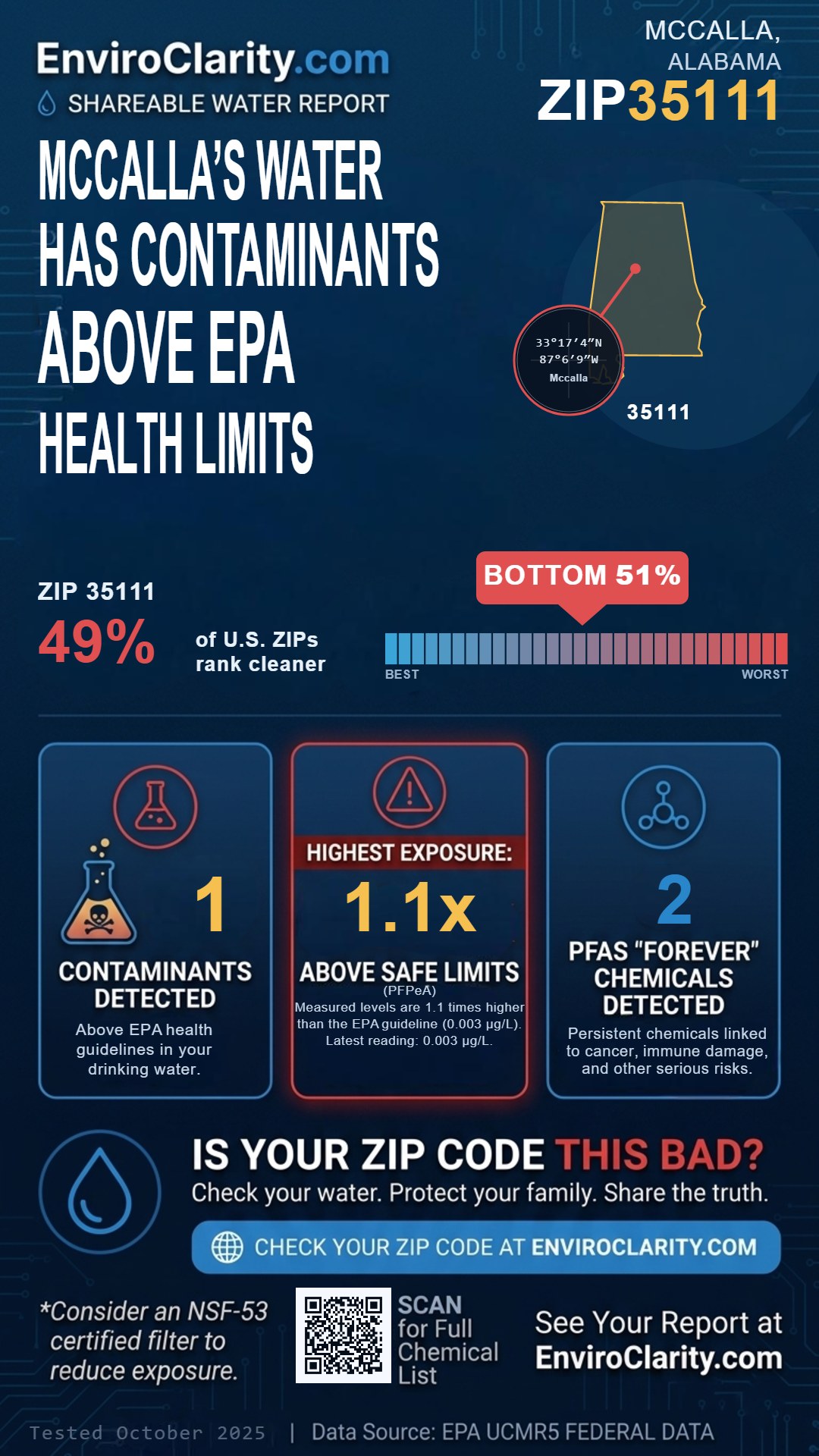 35111 water quality report infographic