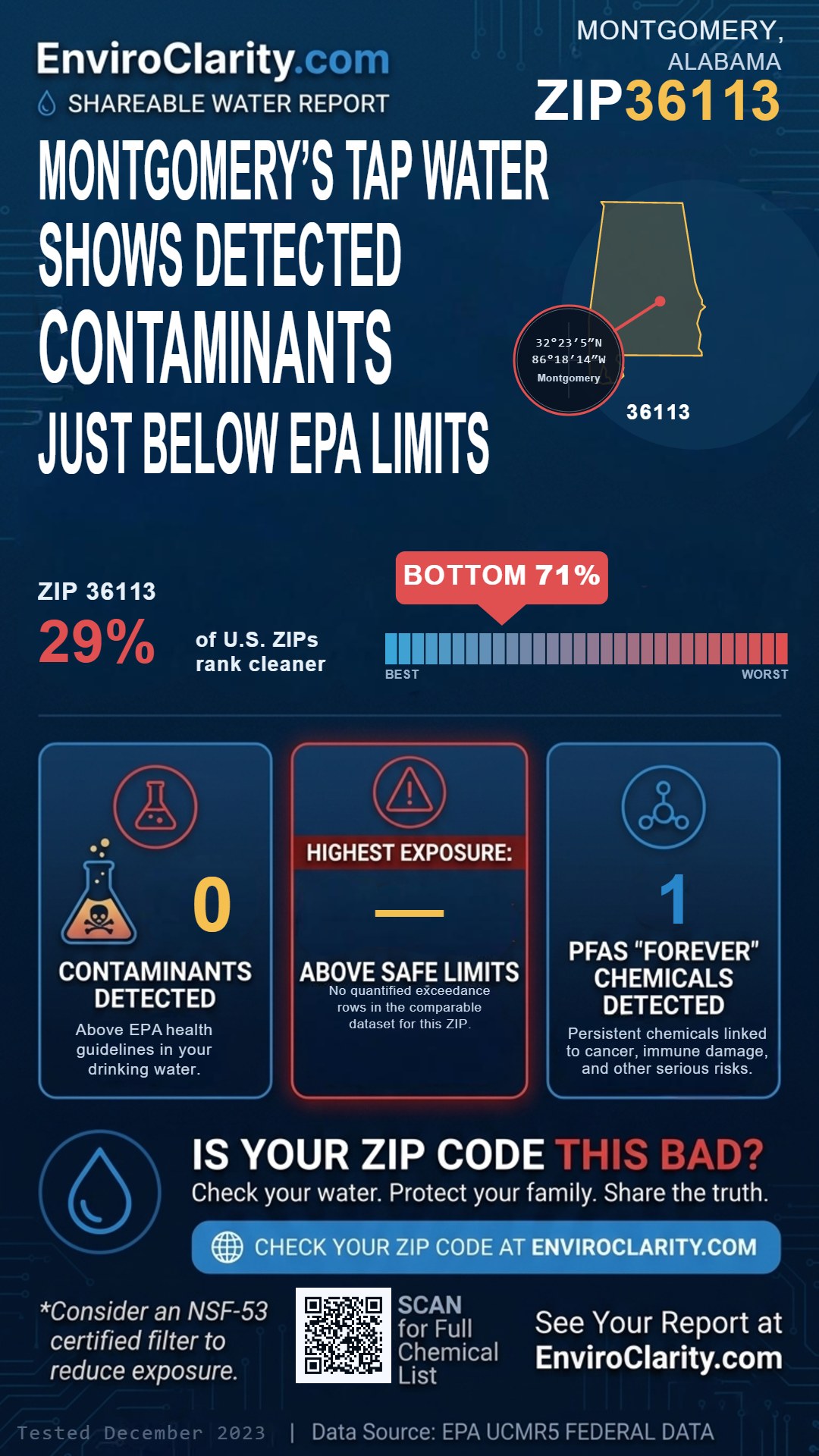 36113 water quality report infographic