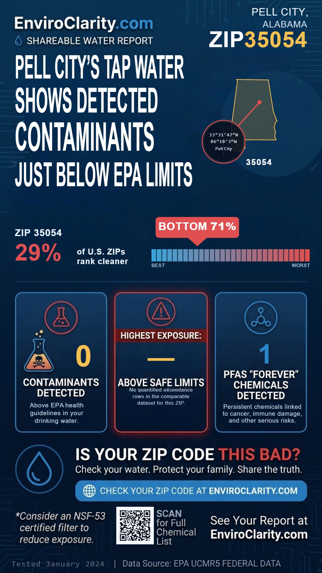 35054 water quality report infographic
