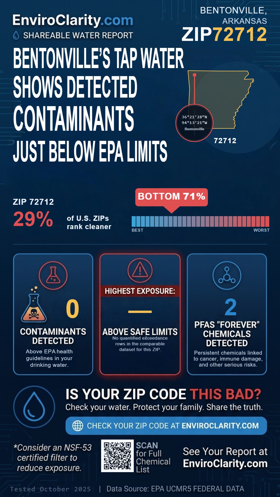 72712 water quality report infographic