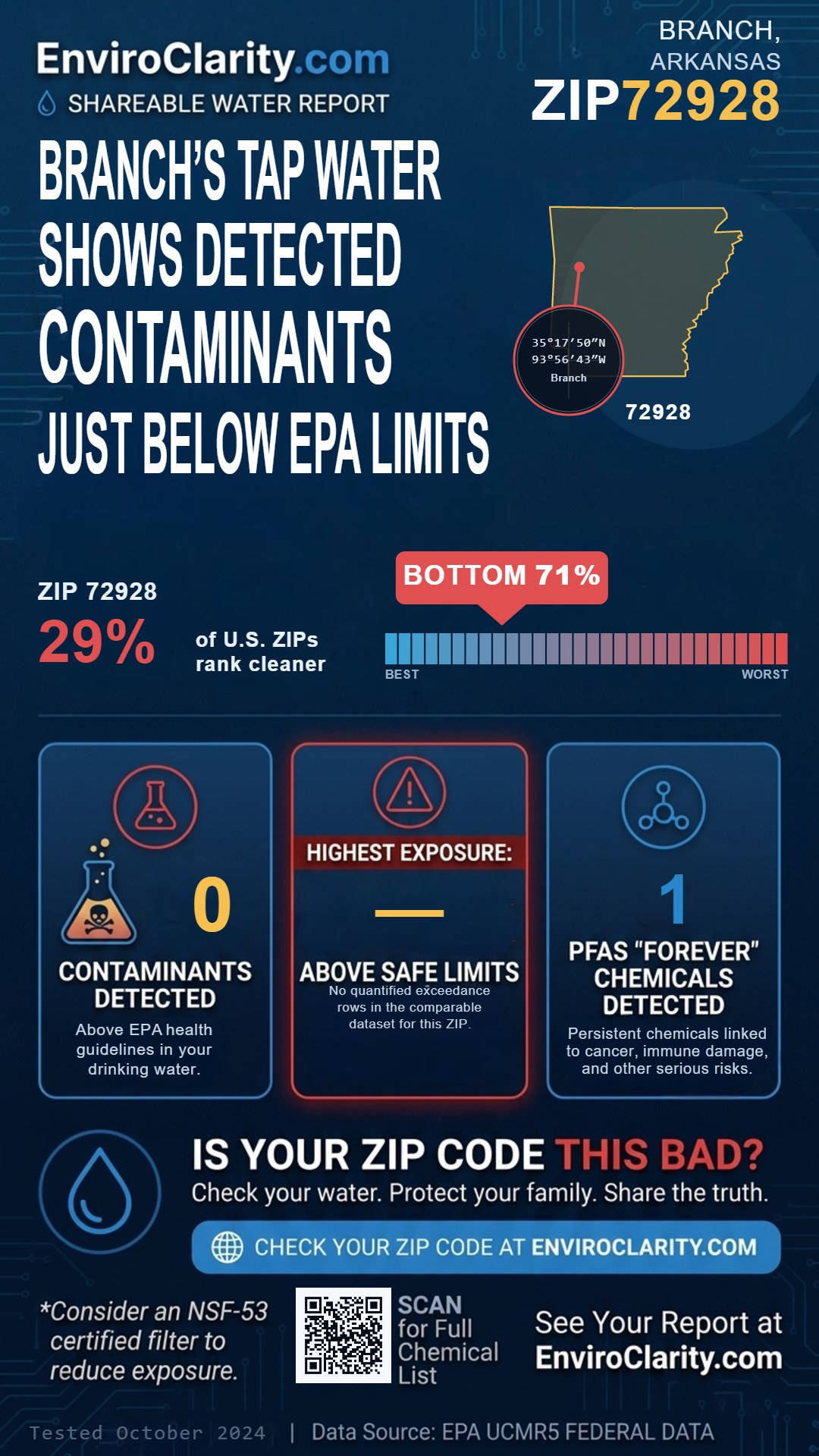 72928 water quality report infographic