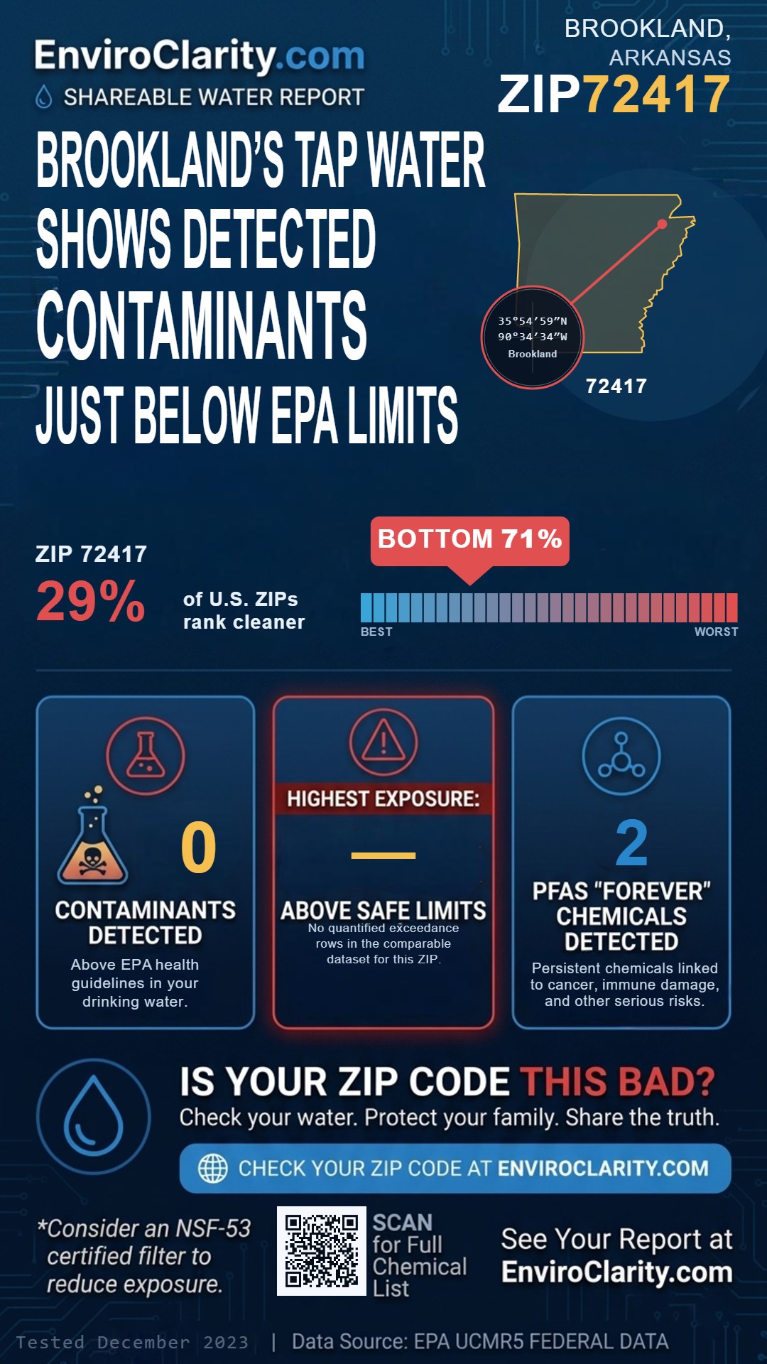 72417 water quality report infographic