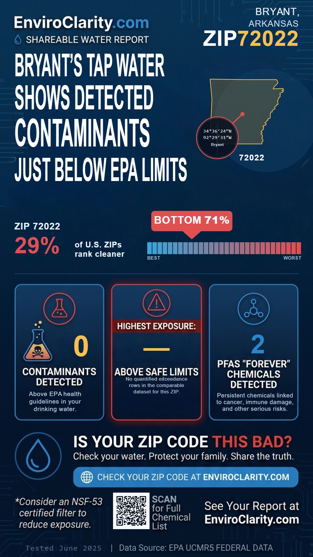 72022 water quality report infographic