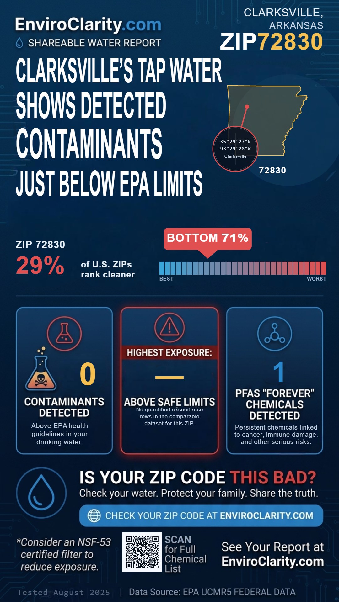 72830 water quality report infographic