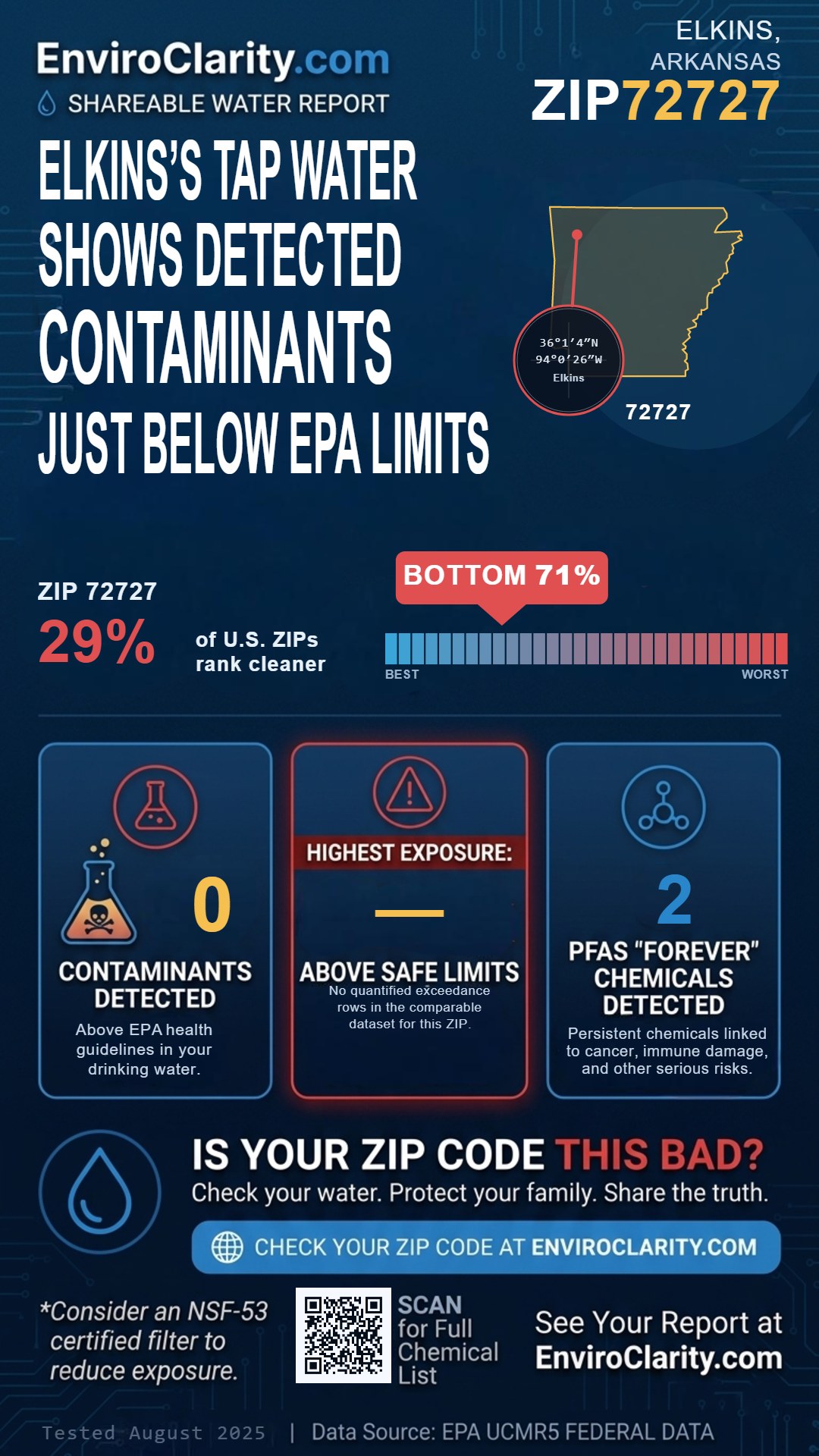 72727 water quality report infographic