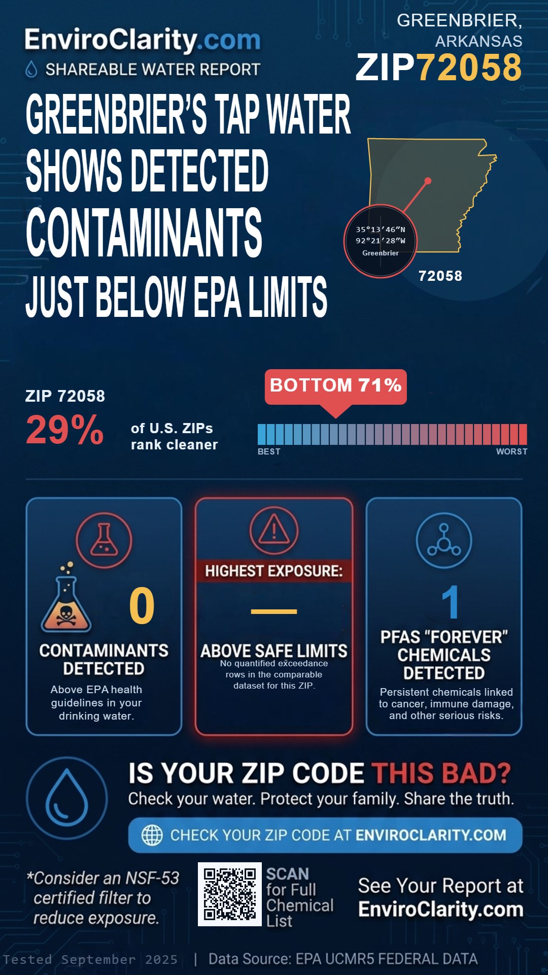 72058 water quality report infographic