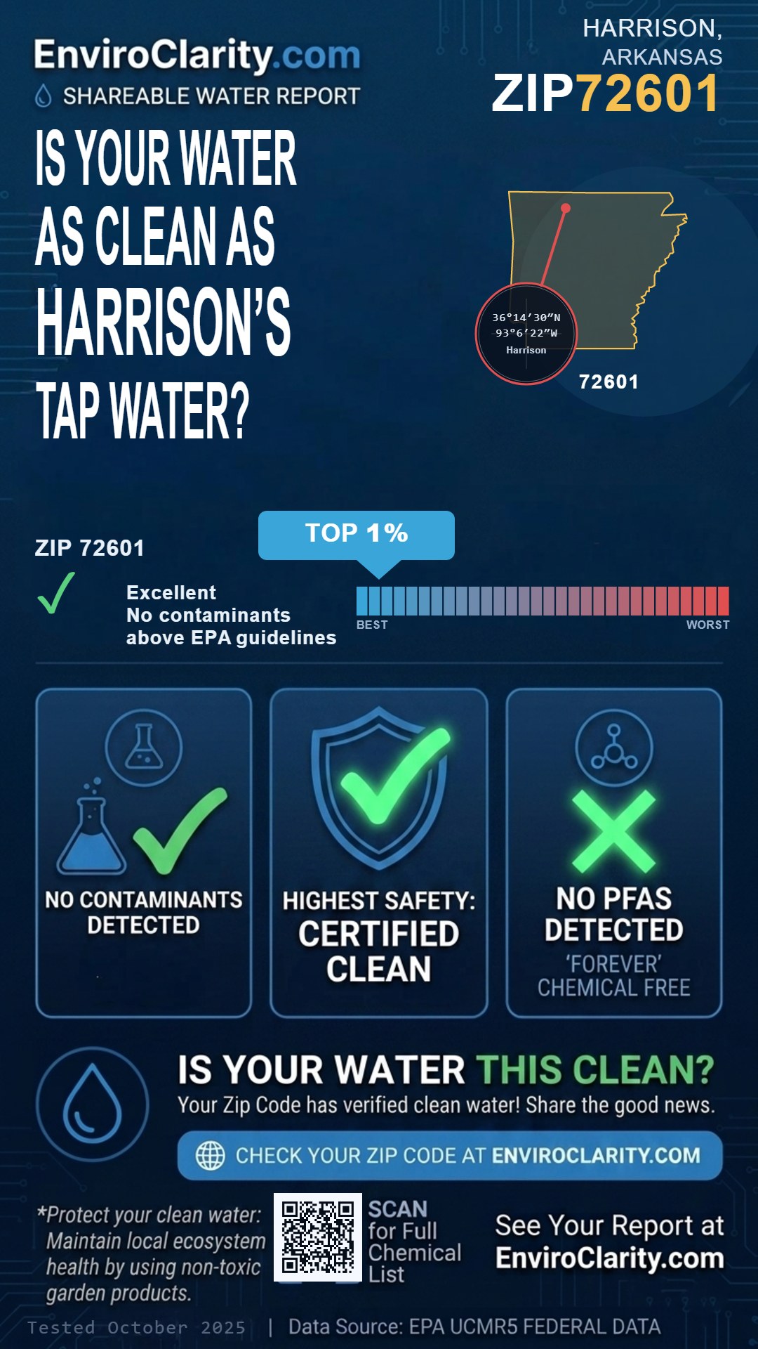 72601 water quality report infographic