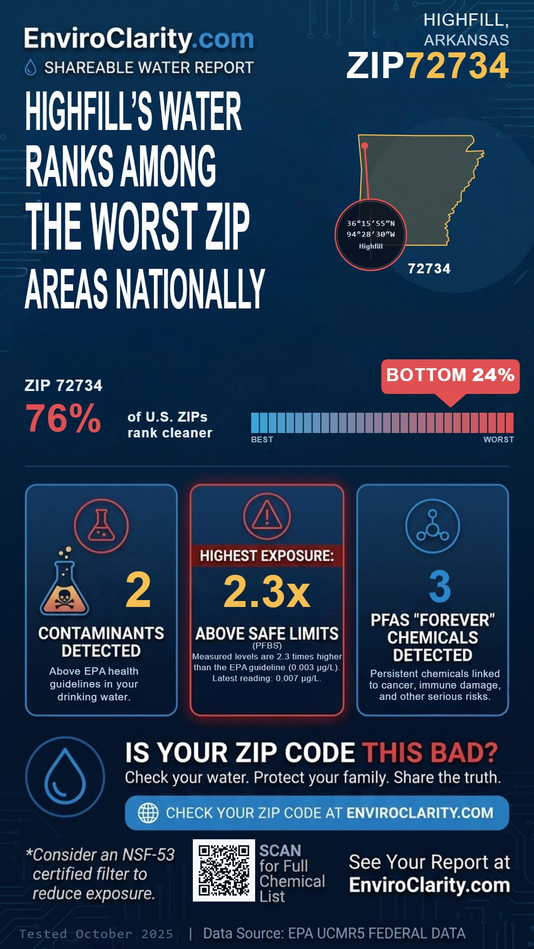 72734 water quality report infographic