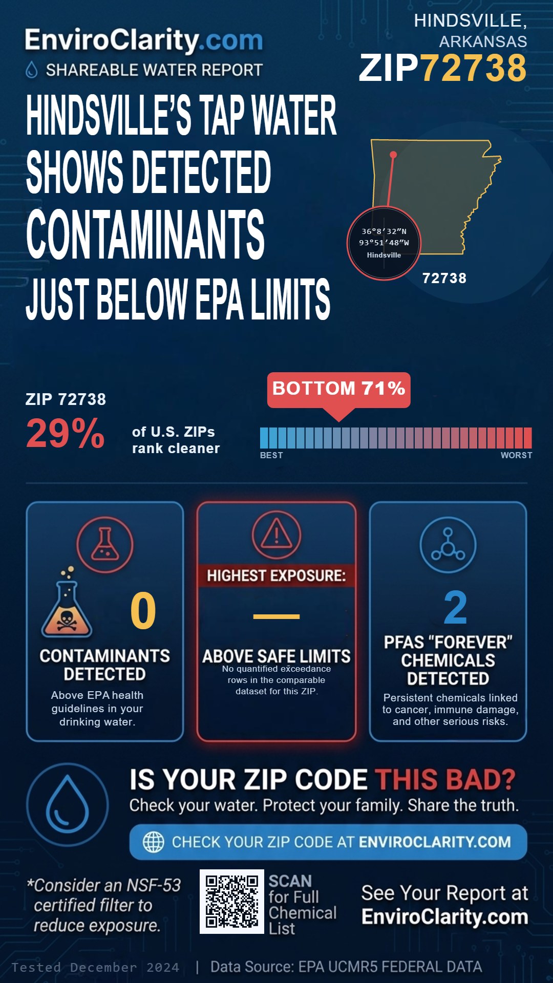 72738 water quality report infographic