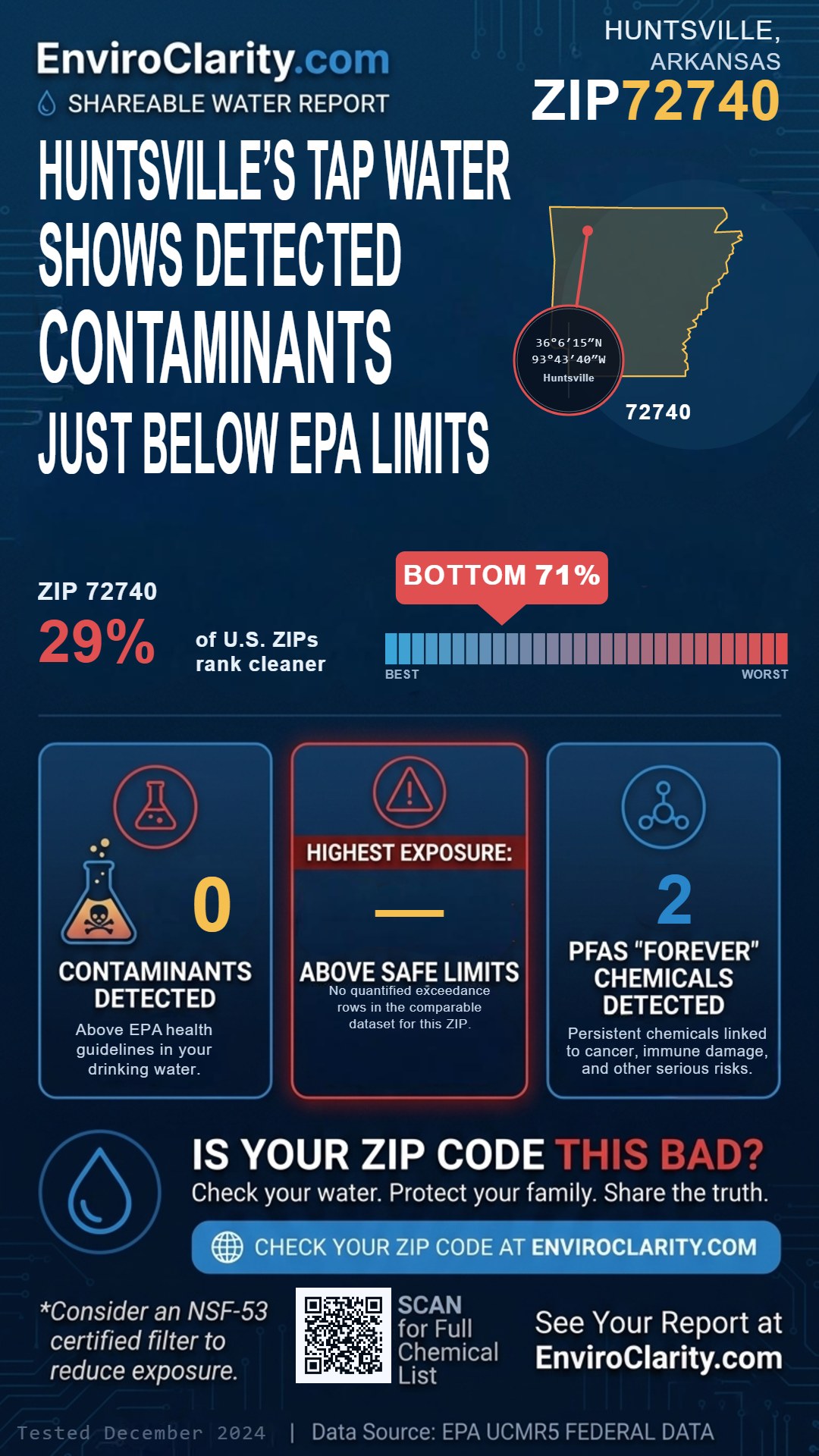 72740 water quality report infographic