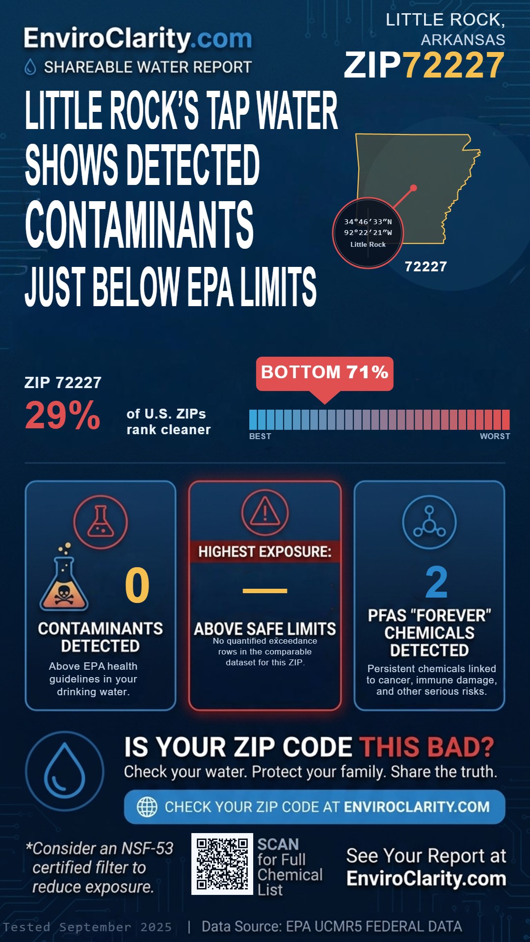 72227 water quality report infographic