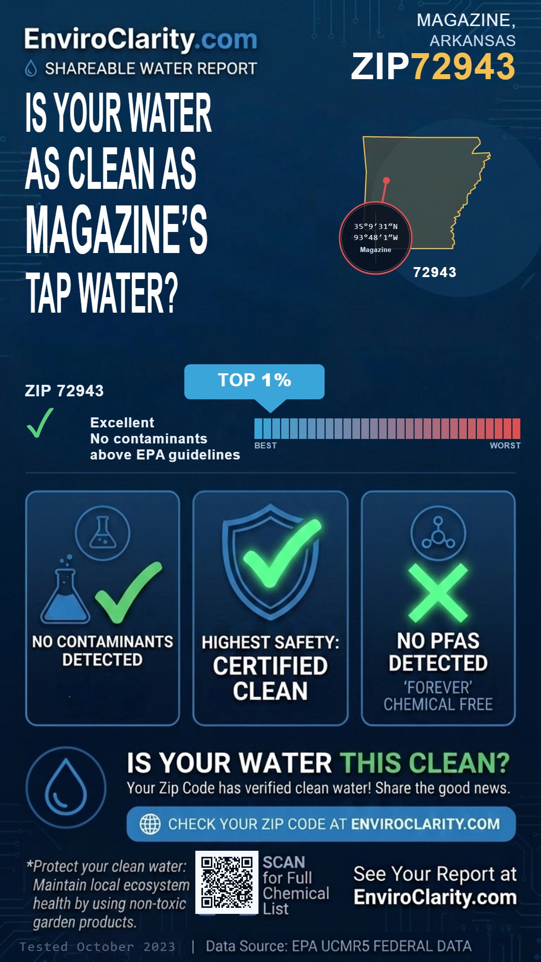 72943 water quality report infographic