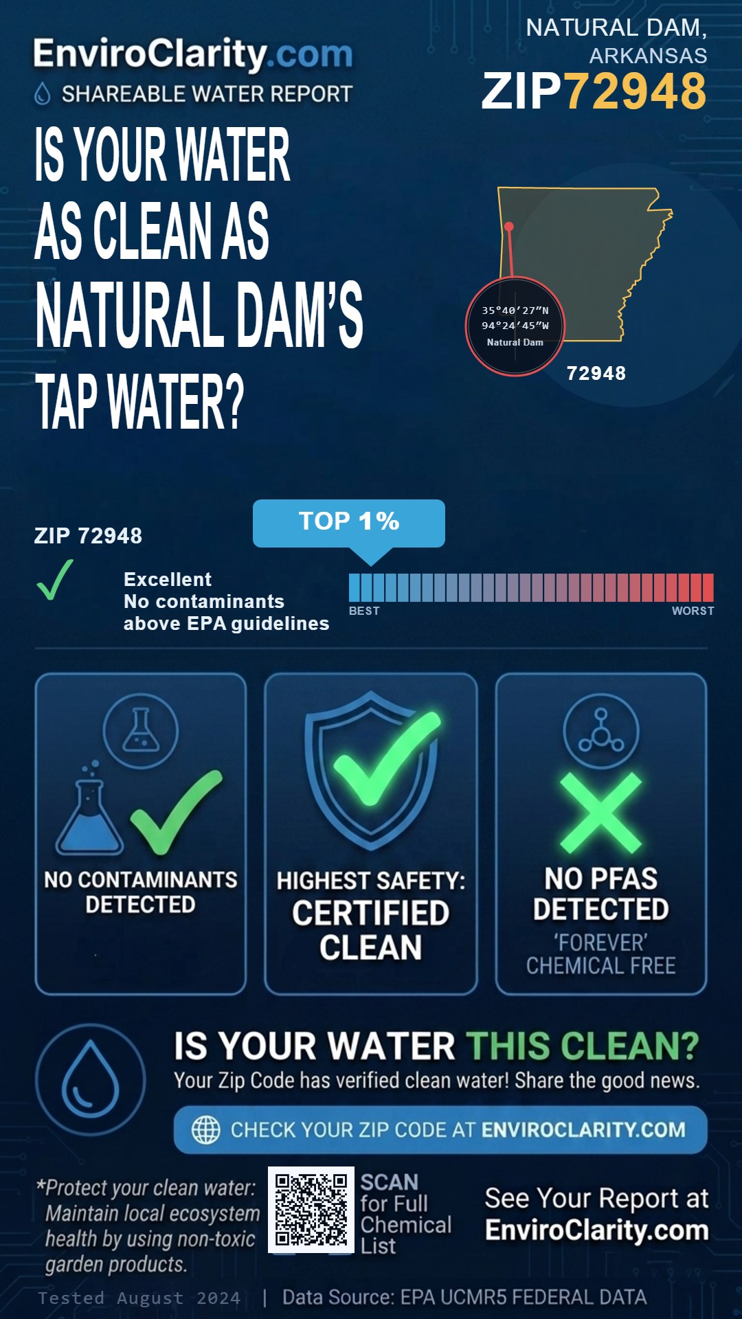 72948 water quality report infographic