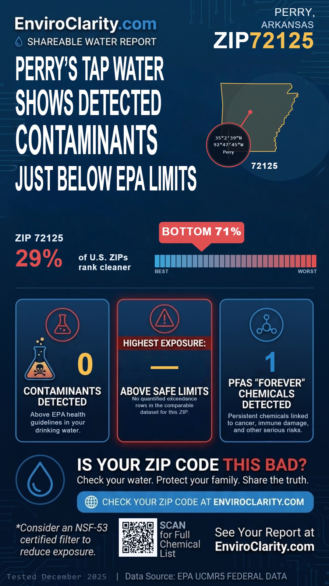 72125 water quality report infographic