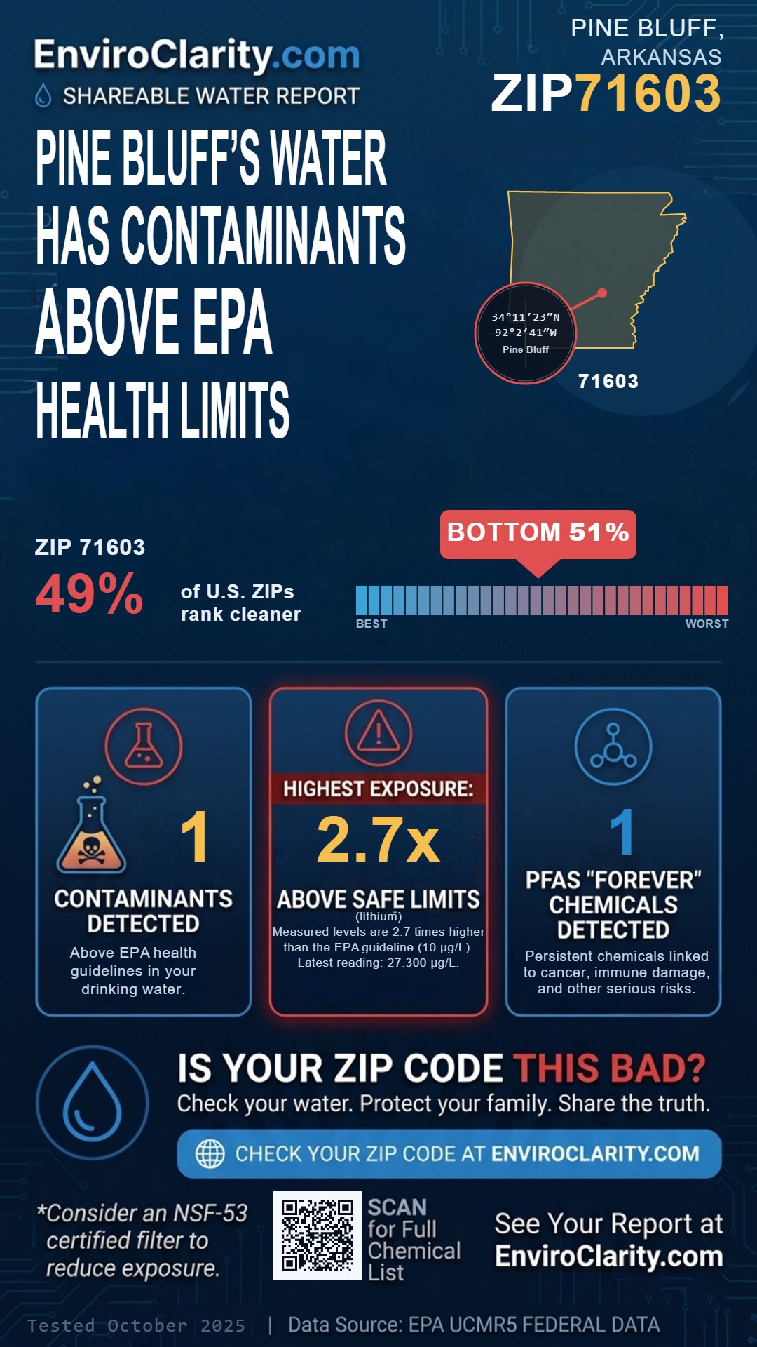71603 water quality report infographic