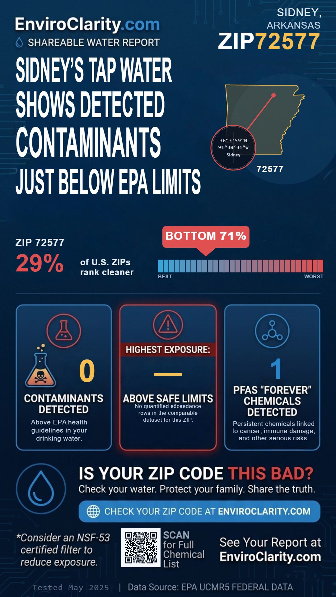 72577 water quality report infographic
