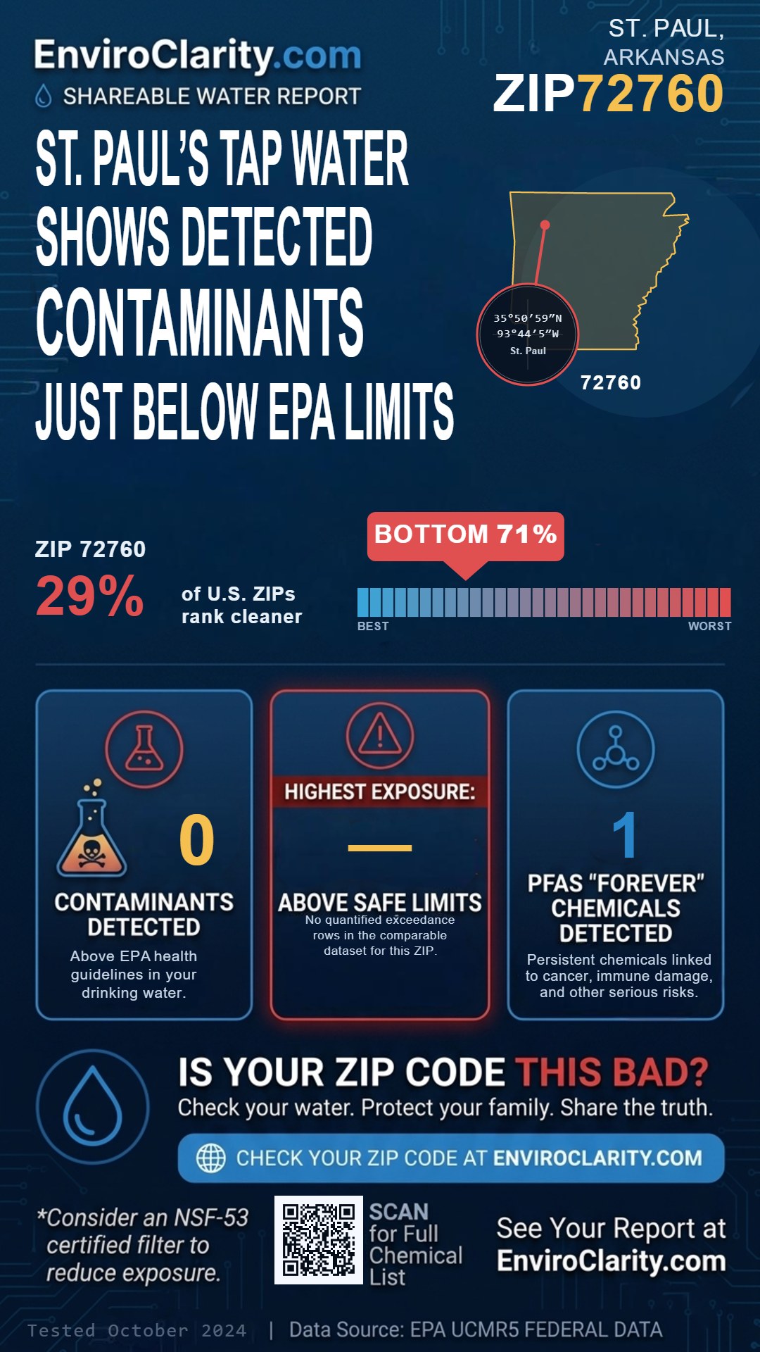72760 water quality report infographic