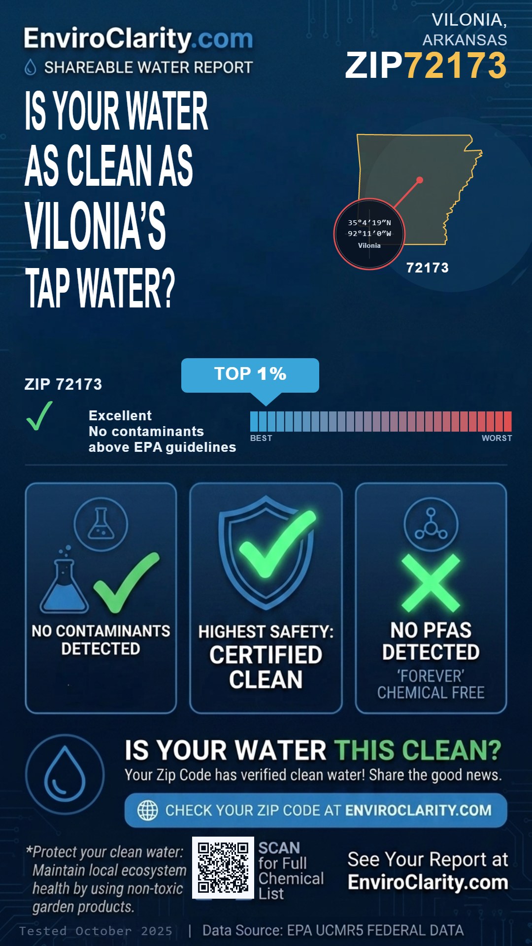 72173 water quality report infographic