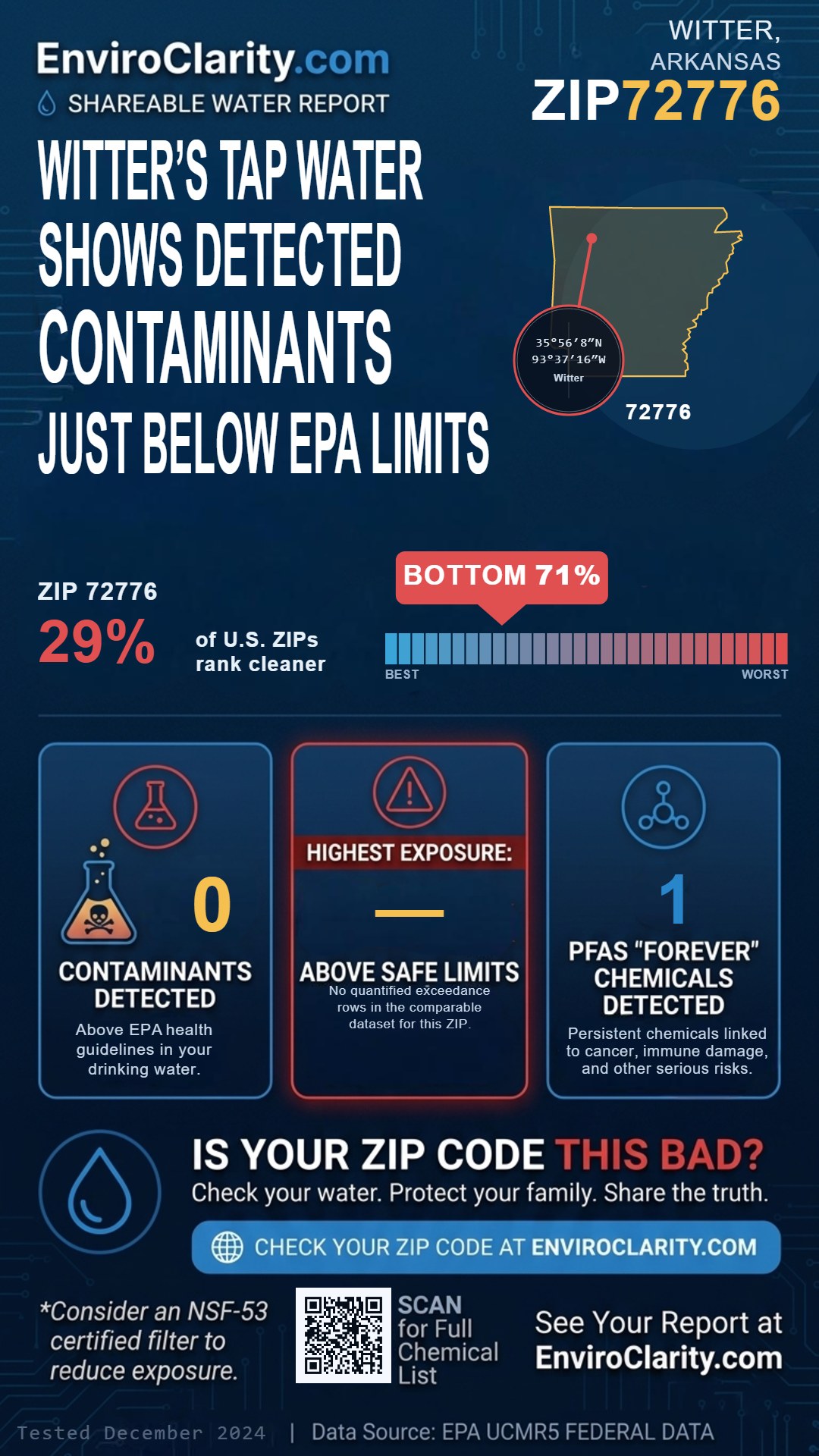 72776 water quality report infographic