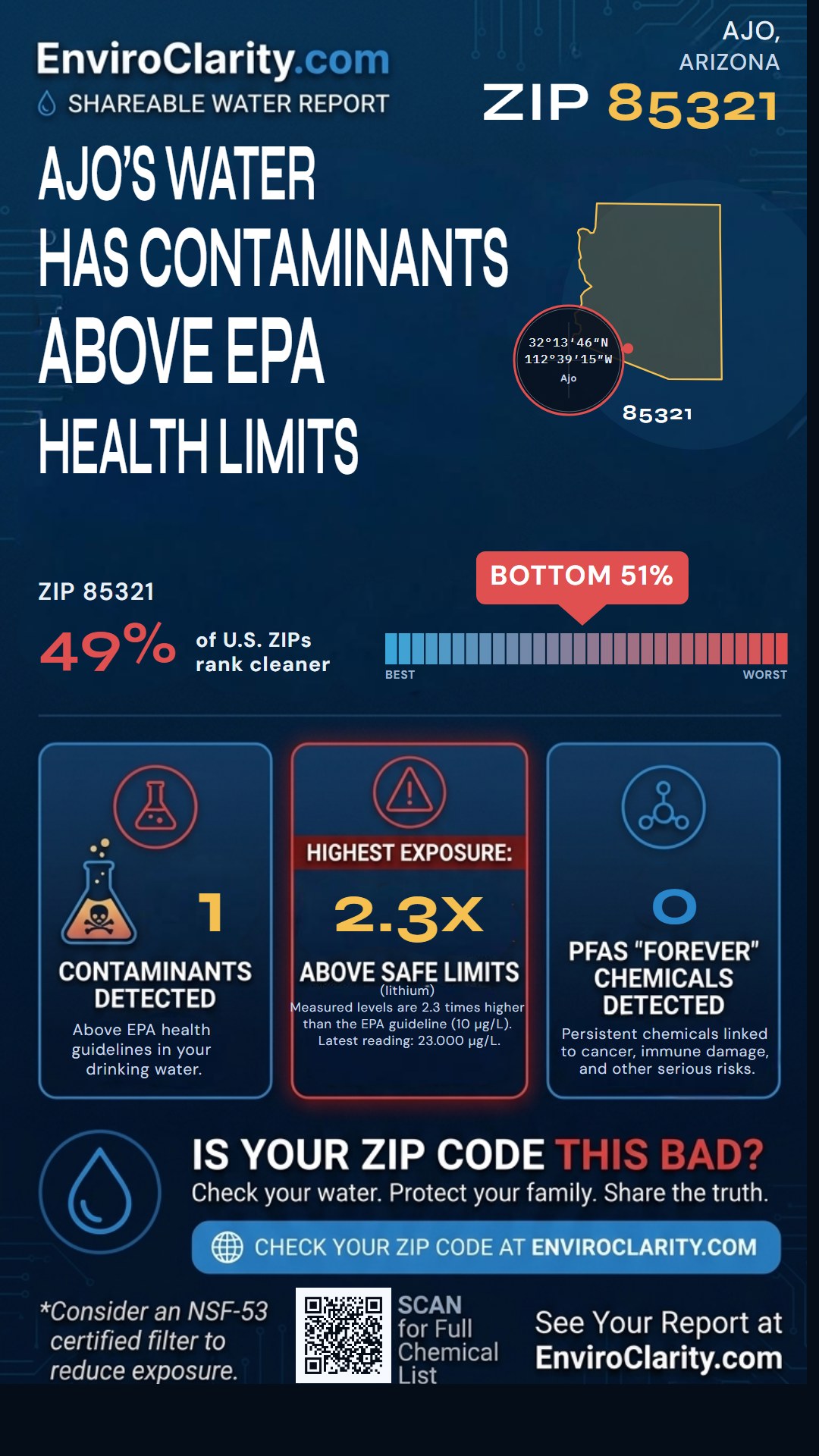 85321 water quality report infographic