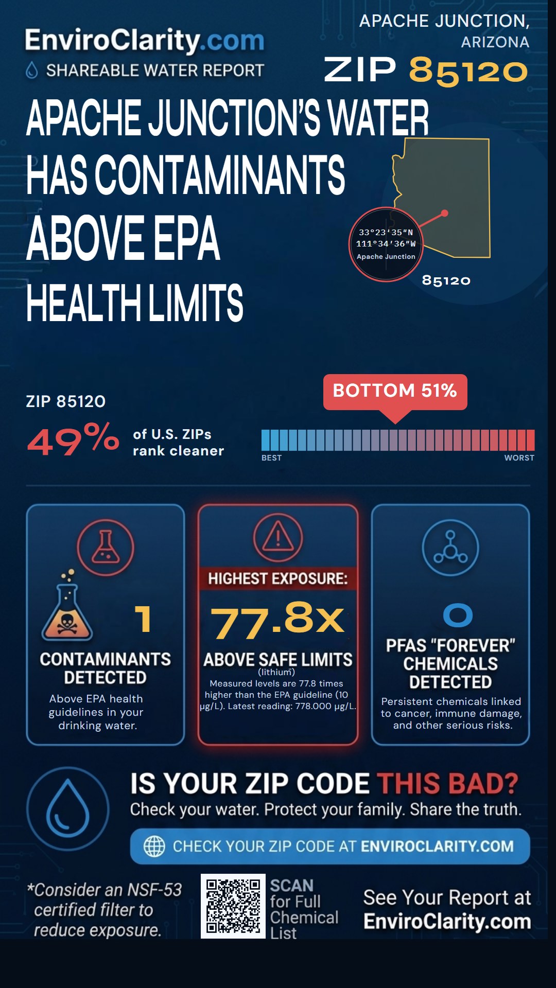 85120 water quality report infographic