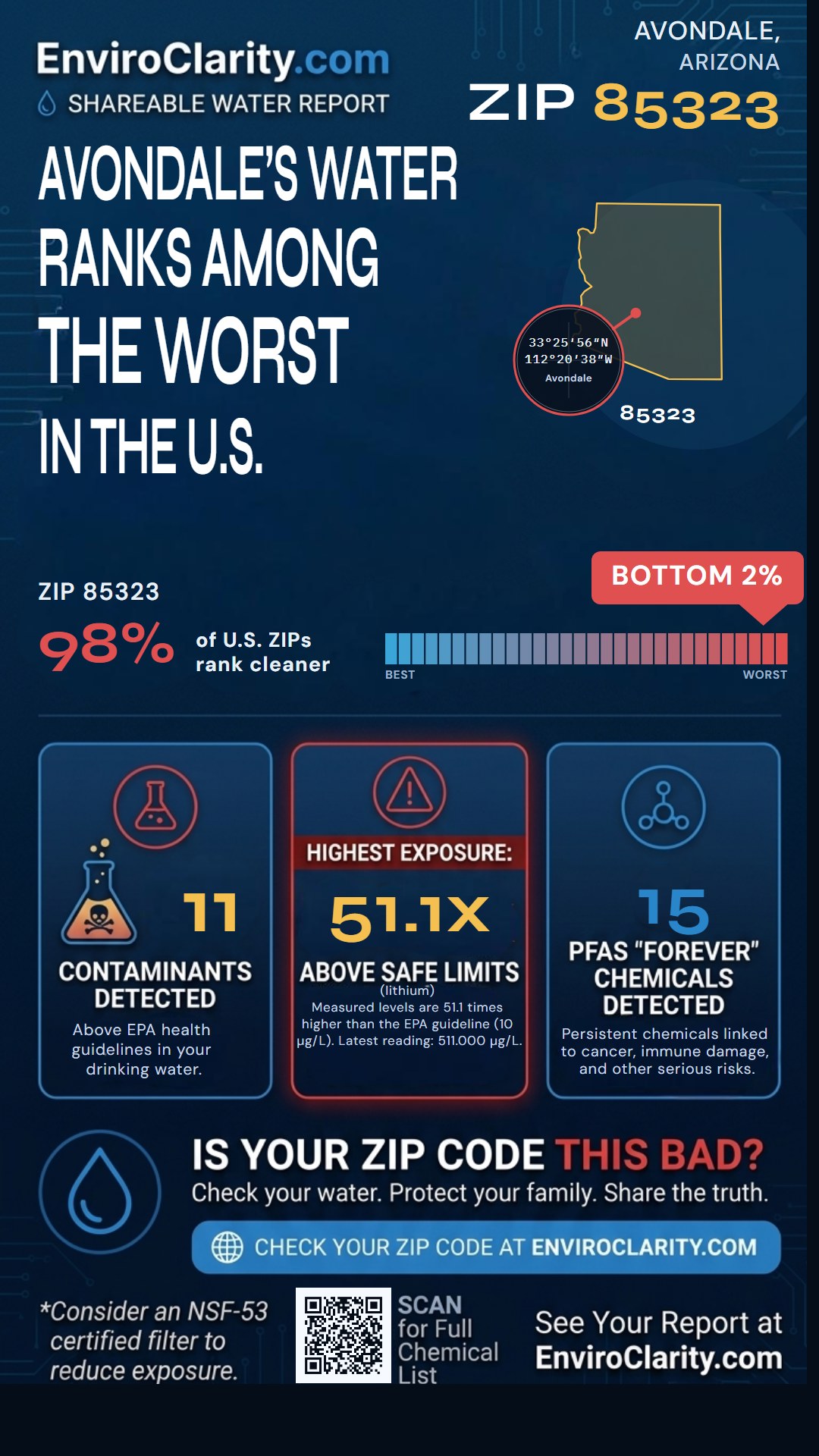 85323 water quality report infographic