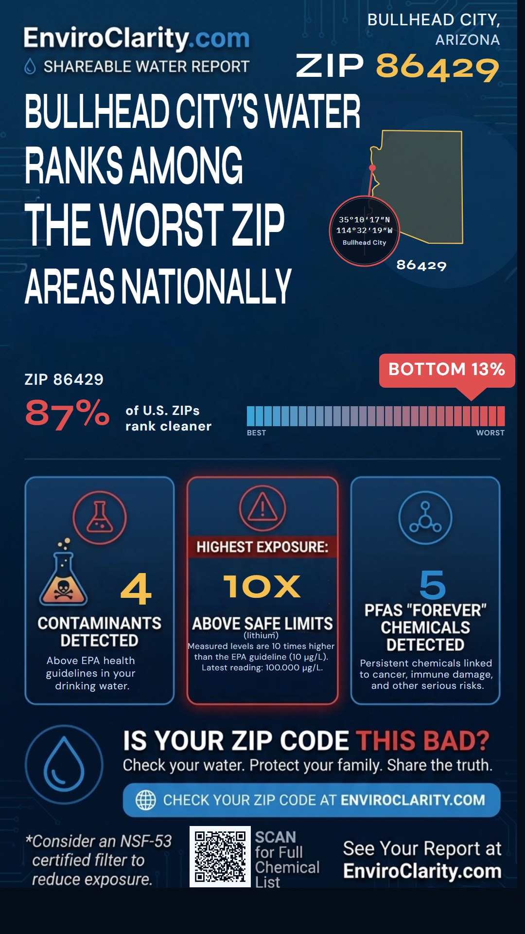 86429 water quality report infographic