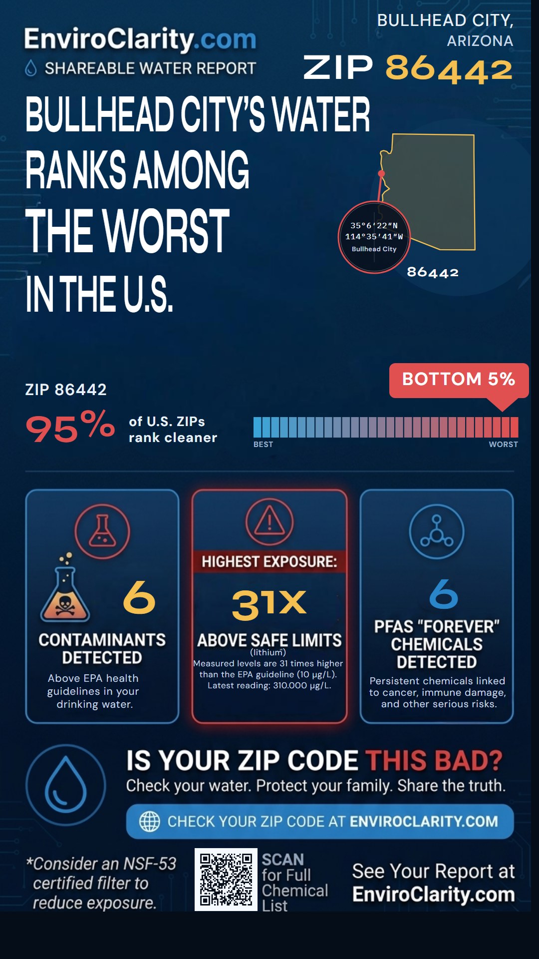 86442 water quality report infographic