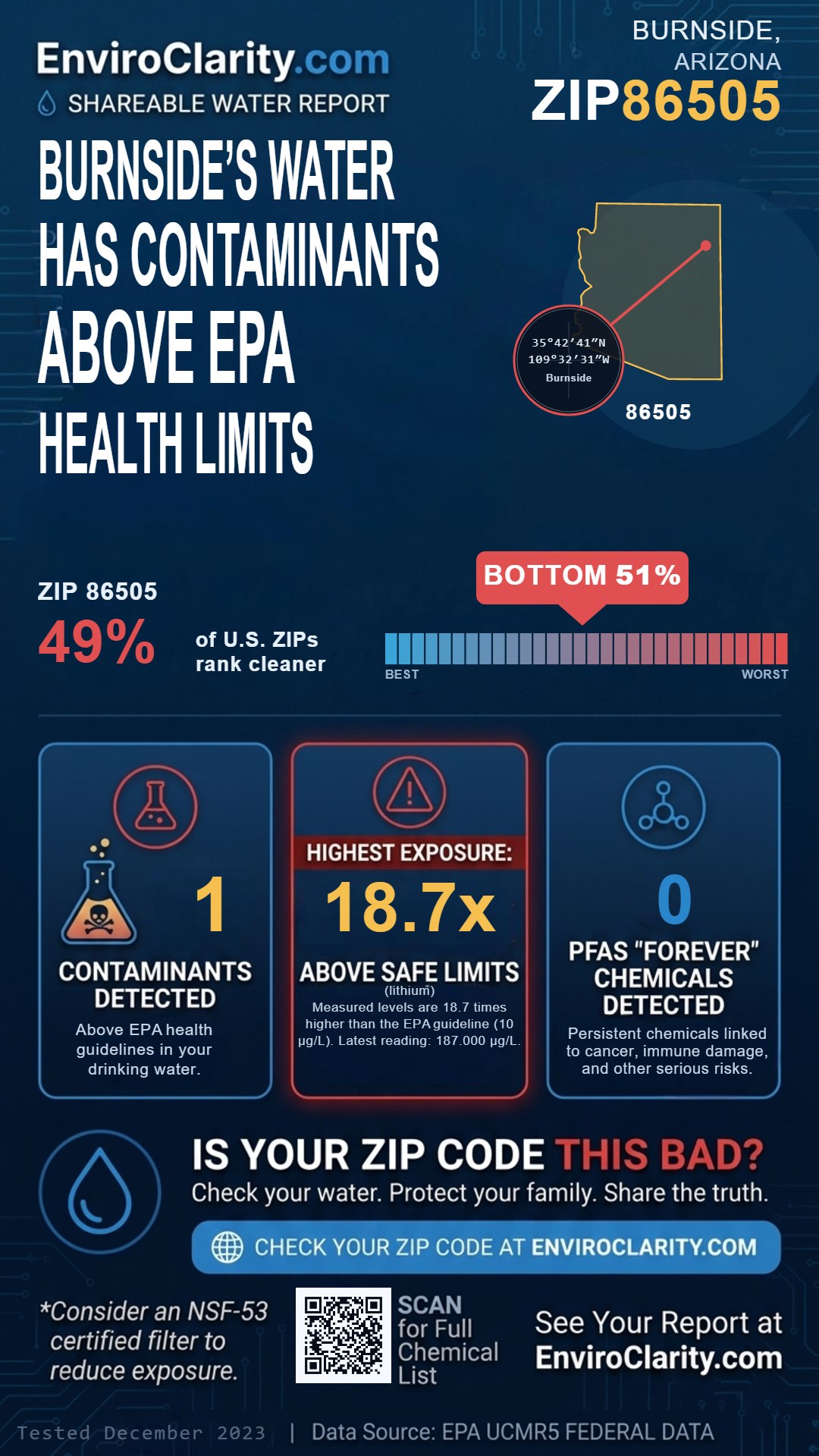 86505 water quality report infographic