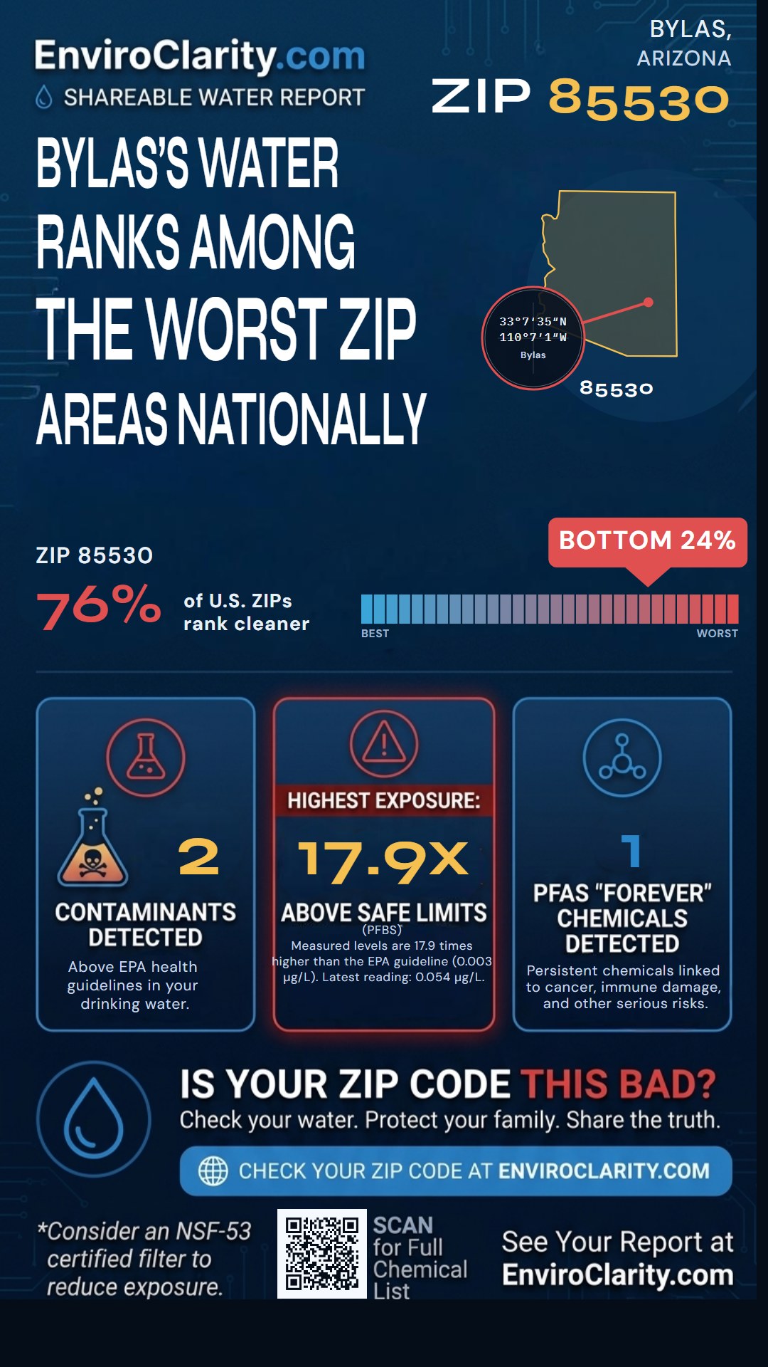 85530 water quality report infographic