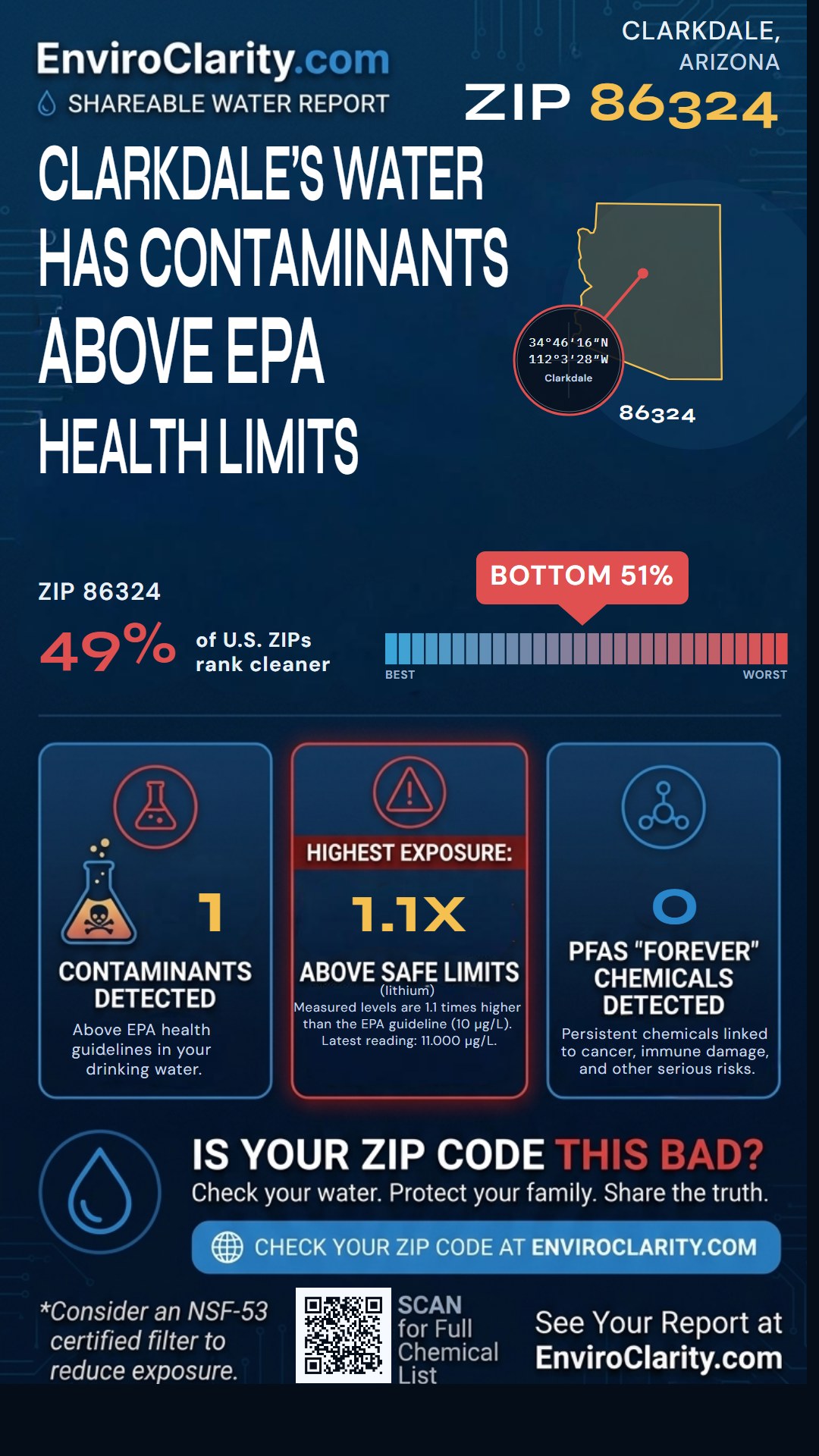 86324 water quality report infographic