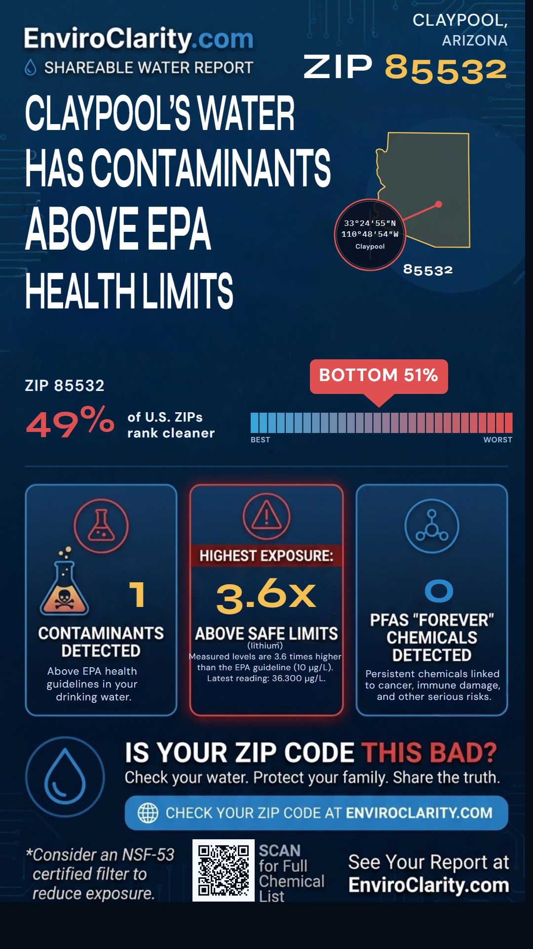 85532 water quality report infographic