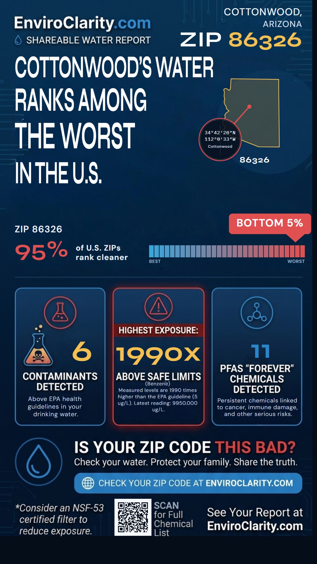 86326 water quality report infographic