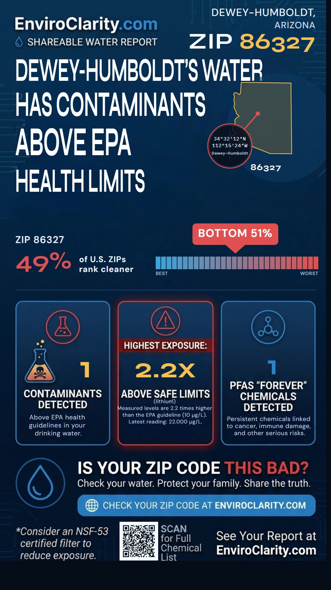 86327 water quality report infographic