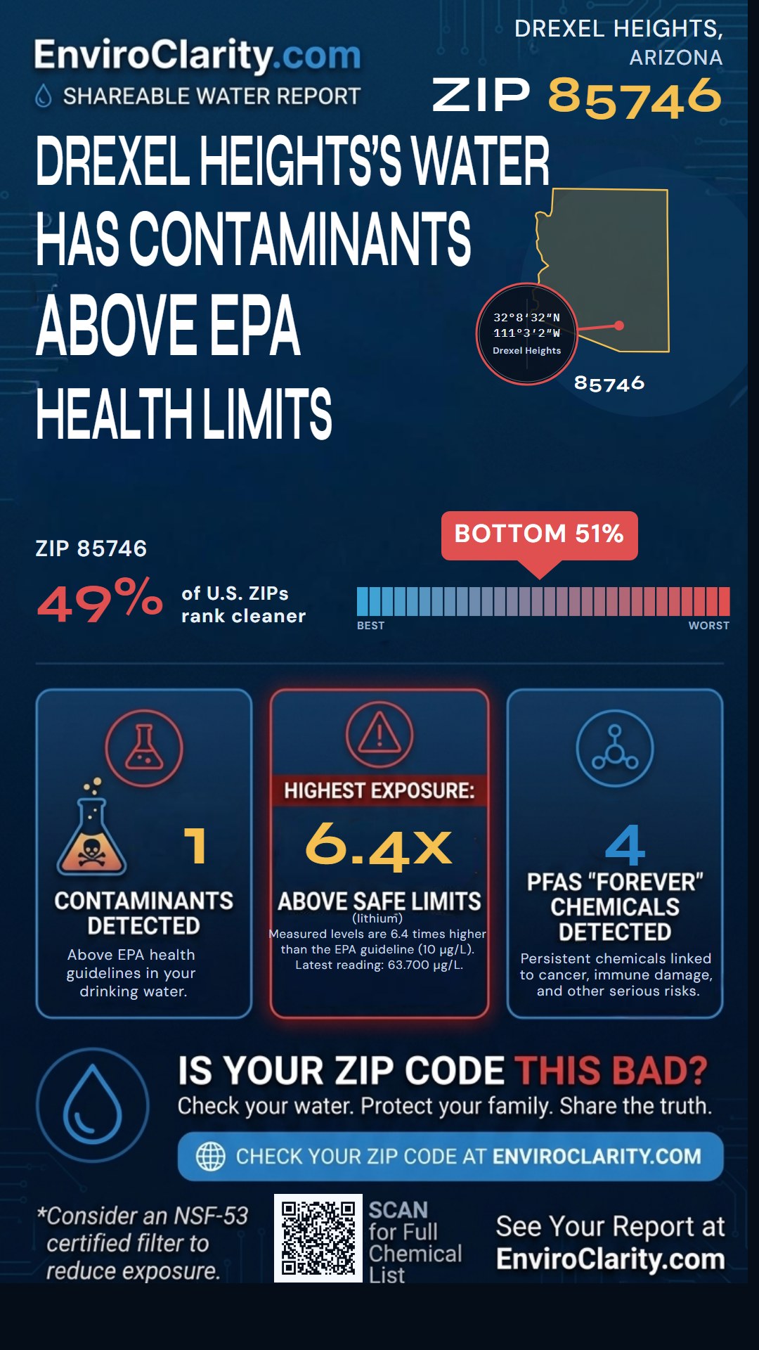 85746 water quality report infographic