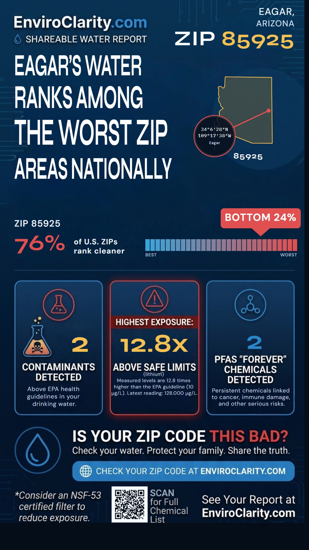 85925 water quality report infographic