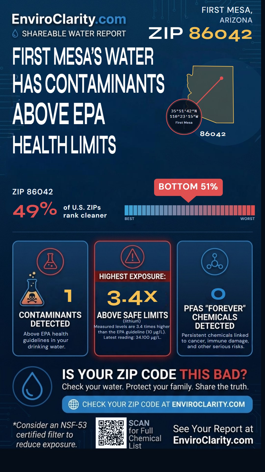 86042 water quality report infographic