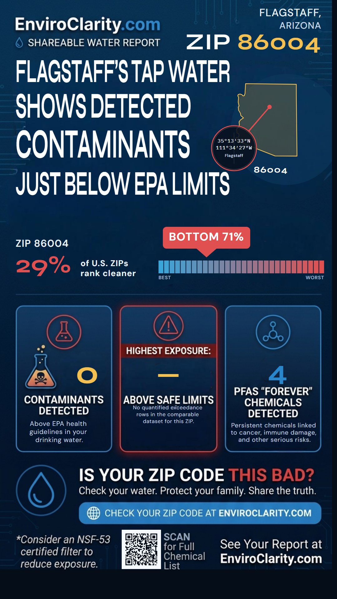 86004 water quality report infographic