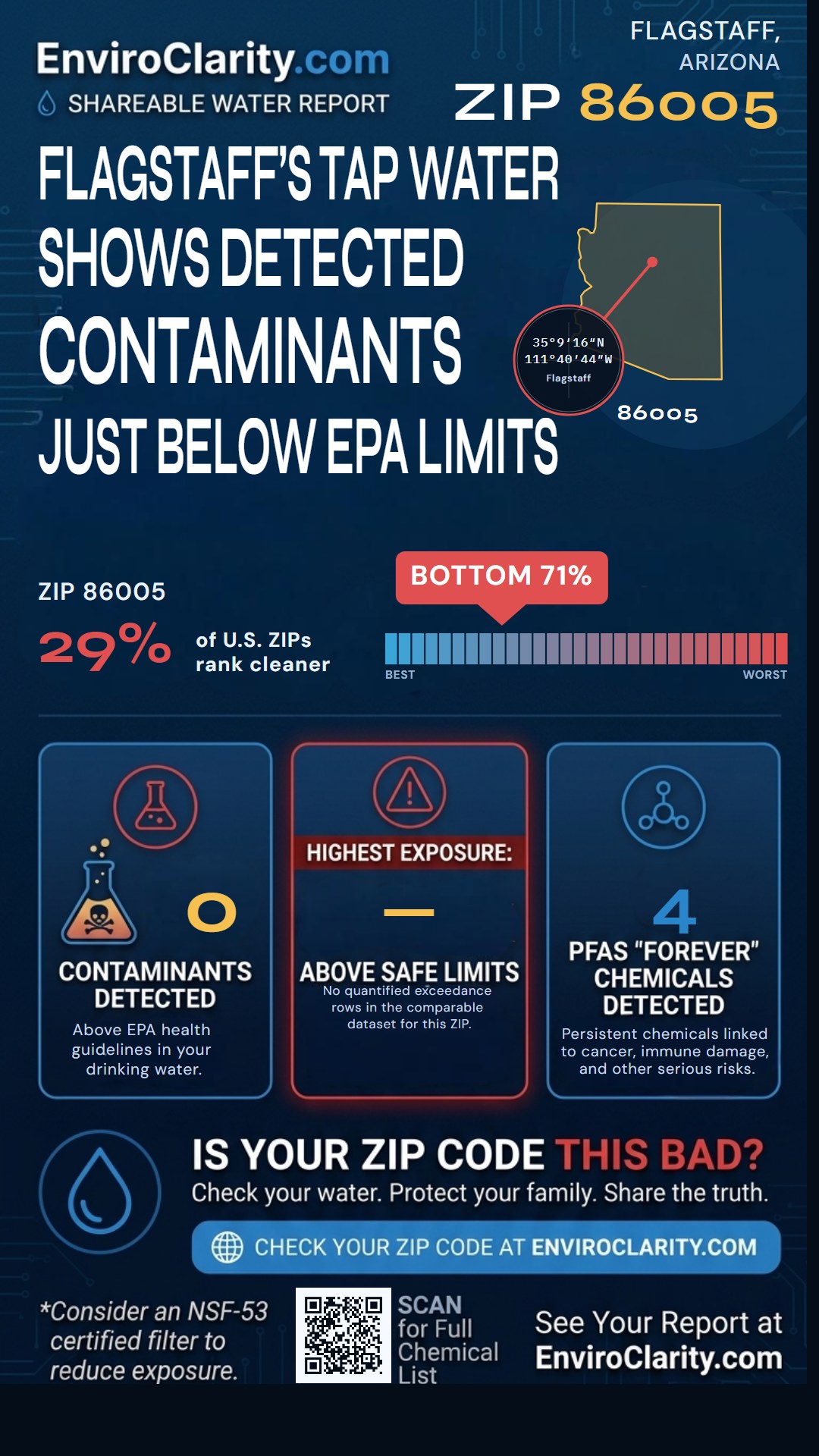 86005 water quality report infographic