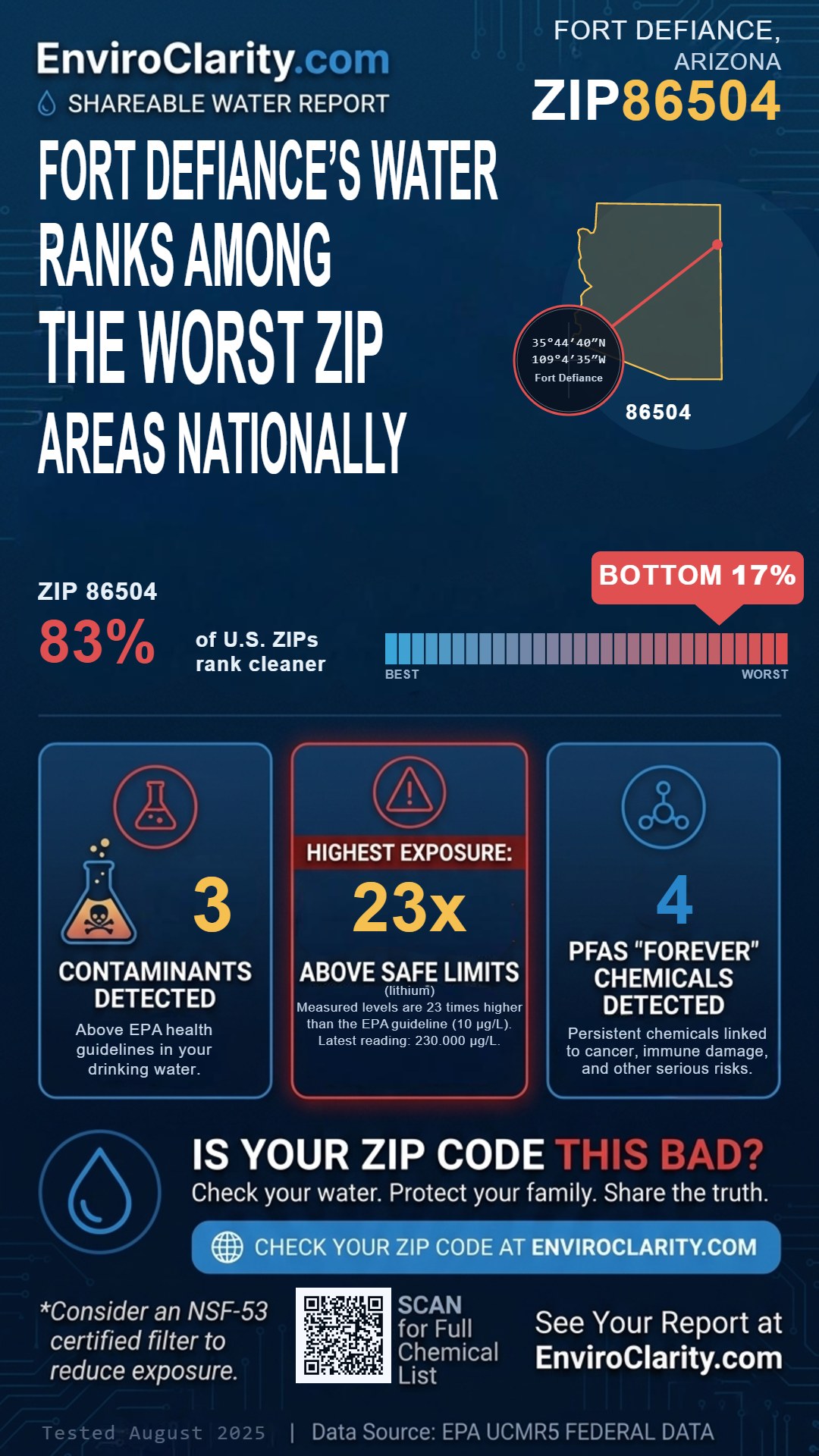 86504 water quality report infographic