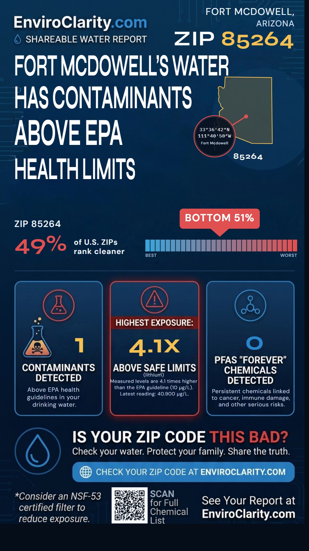 85264 water quality report infographic