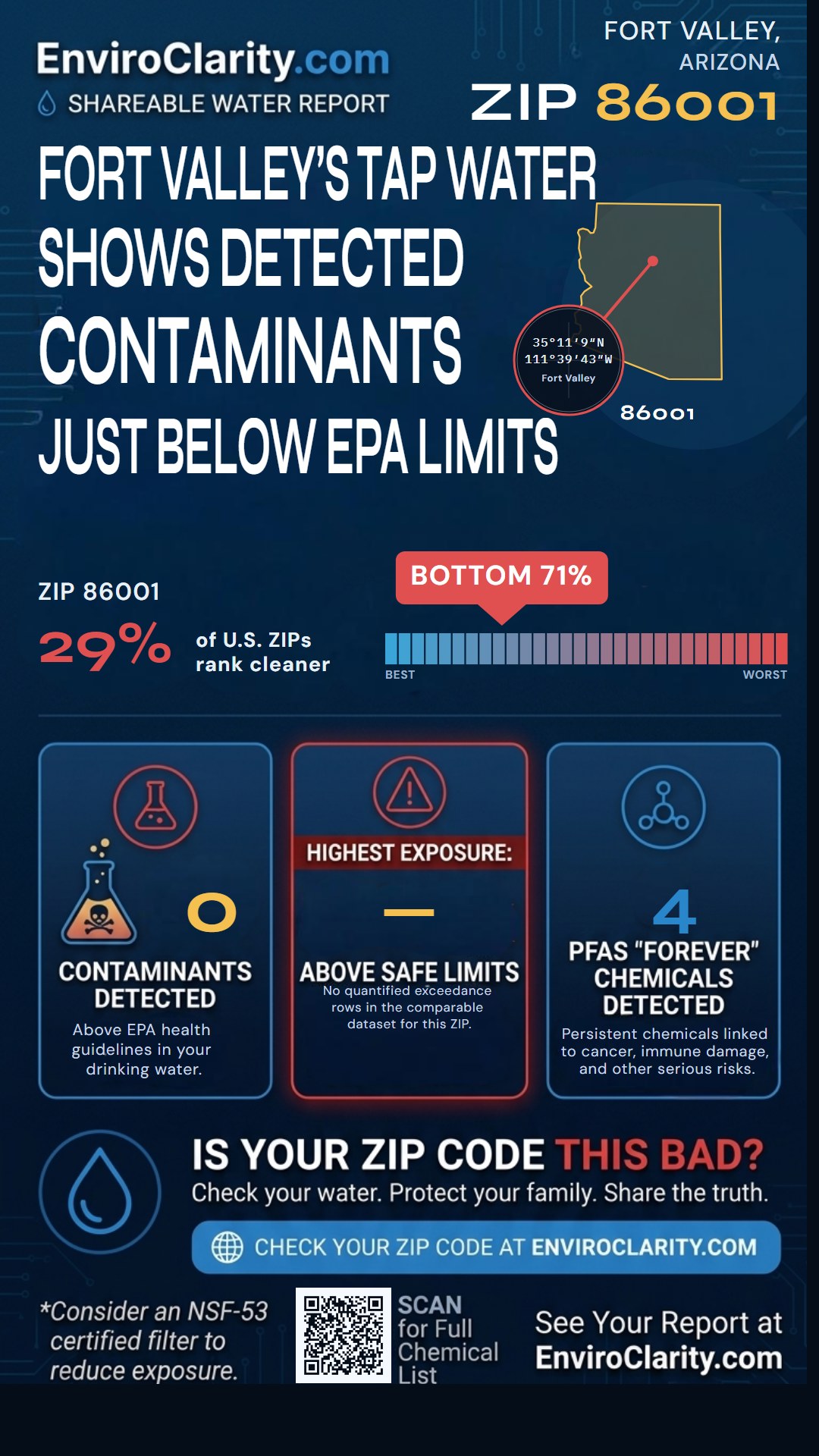86001 water quality report infographic