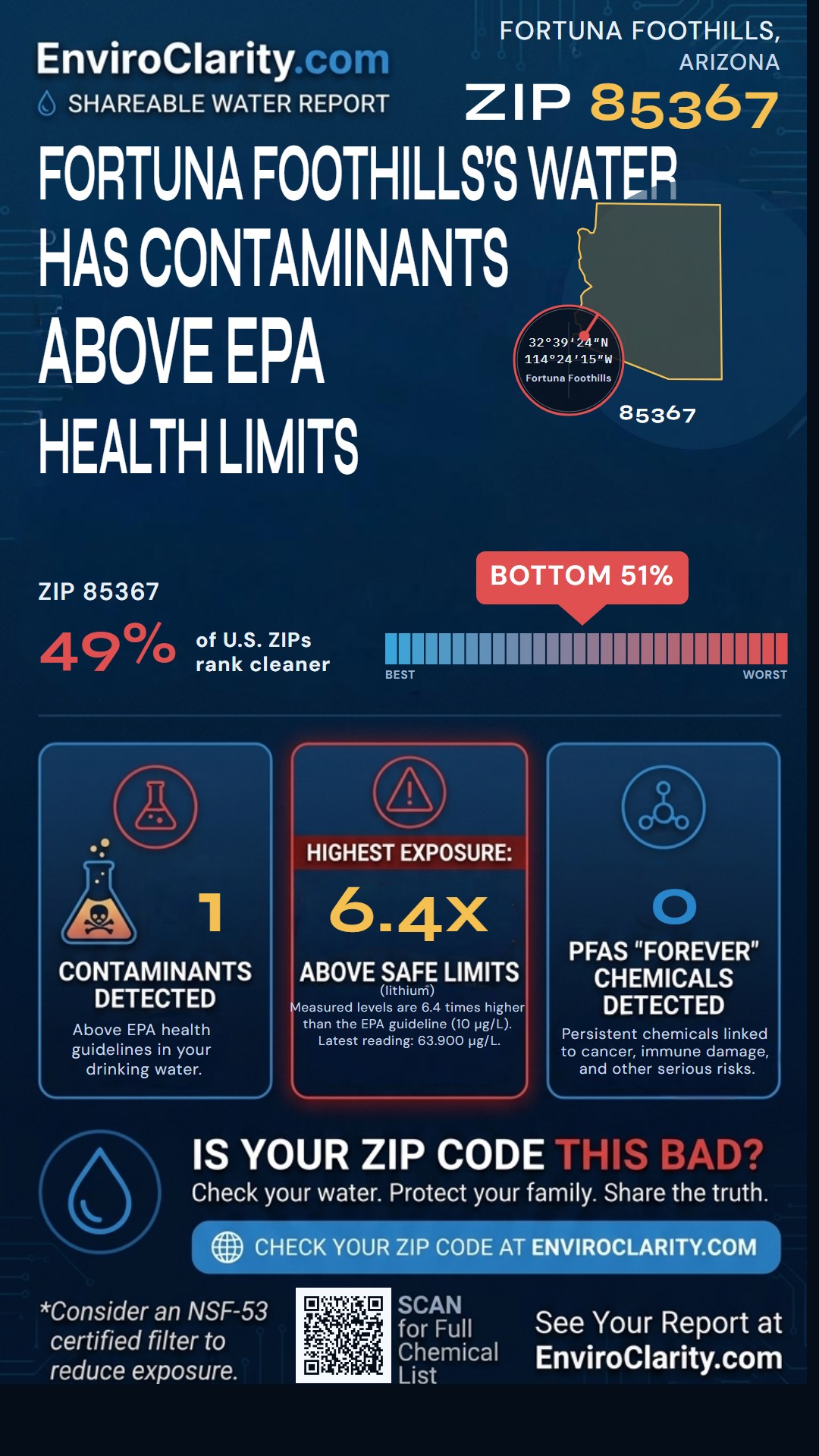 85367 water quality report infographic