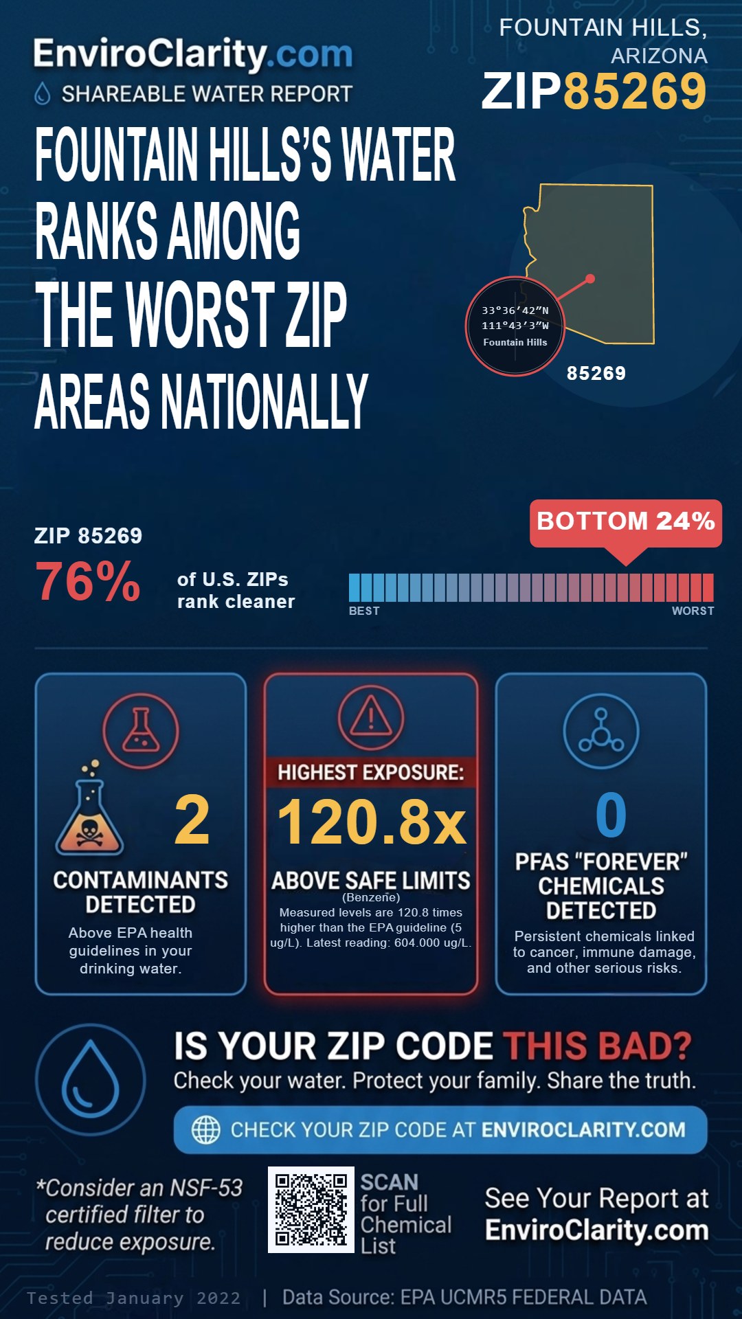 85269 water quality report infographic