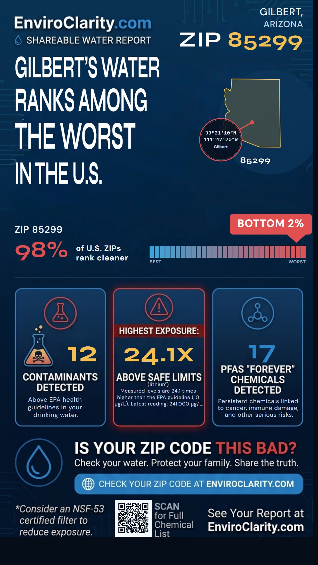 85299 water quality report infographic