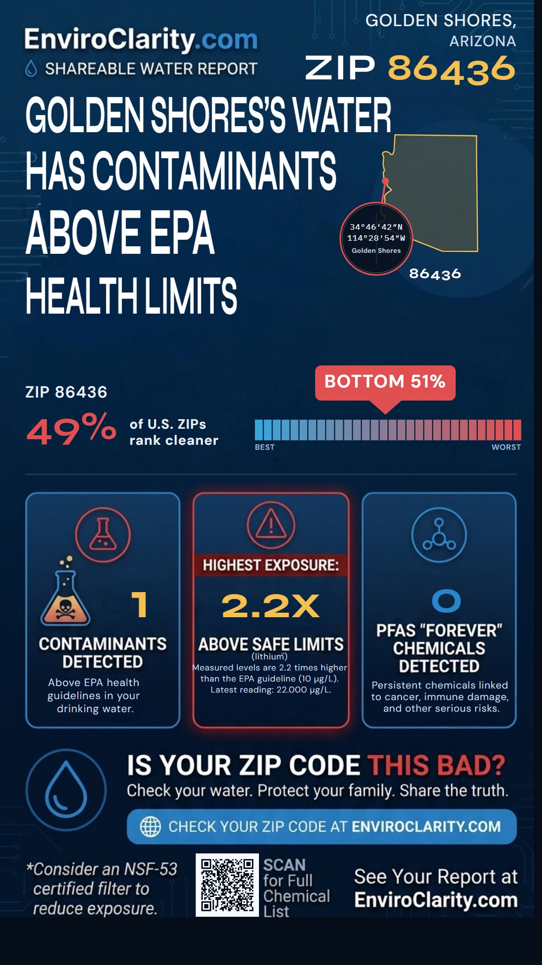86436 water quality report infographic