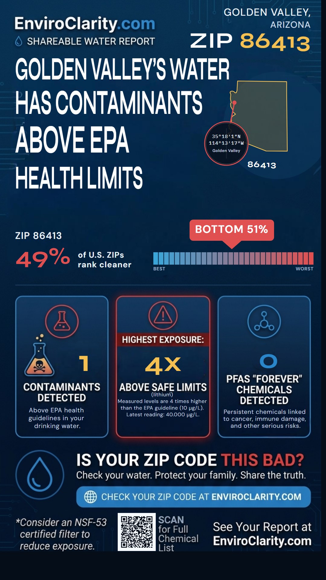 86413 water quality report infographic
